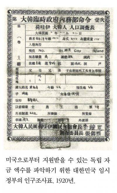 미국으로부터 지원받을 수 있는 독립 자금 액수를 파악하기 위한 대한민국 임시 정부의 인구조사표. 1920년.