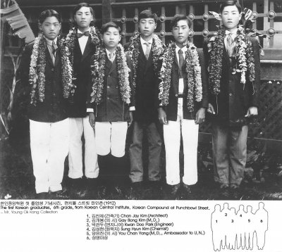 한인중앙학원 첫 졸업생 기념사진, 펀치볼 스트릿 한인존 (1912: The first Korean graduates, 6th grade, from Korean Central Institute. Korean Compound at Punchbowl street 一 Mr. Young Ok Kang Collection 1. 김잔제 (건축가) Chan Jay Kim (Architect) 2. 김개봉 (의 사) Gay Bong Klm(M.D.) 3. 박관두 (엔지니어) Kwan Doo Park (Engineer) 4. 김성현 (화학자) Sung Hyun Kim (Chemist) 5. 양유찬(의 사) You Chan Yang(M.D., Ambassador to U.N.) 6. 성명미상