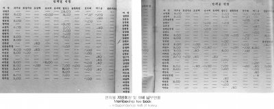 펀치볼 지방회원 및 회비 납부현황
Membership fee book